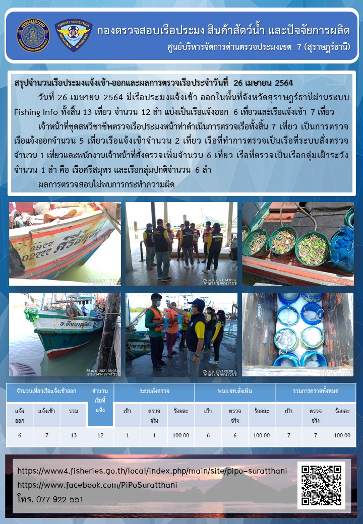 รายงานการปฏิบัติงานของศูนย์บริหารจัดการด่านตรวจประมงเขต 7 (สุราษฎร์ธานี) ประจำวันที่ 26 เมษายน 2564..คลิก