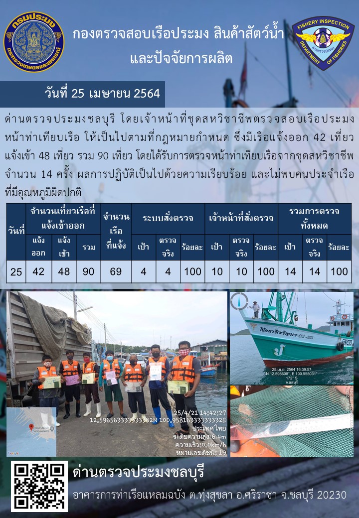 การปฏิบัติงานของเจ้าหน้าที่ด่านตรวจประมงชลบุรีประจำวันที่ 25 เมษายน 2564..คลิก
