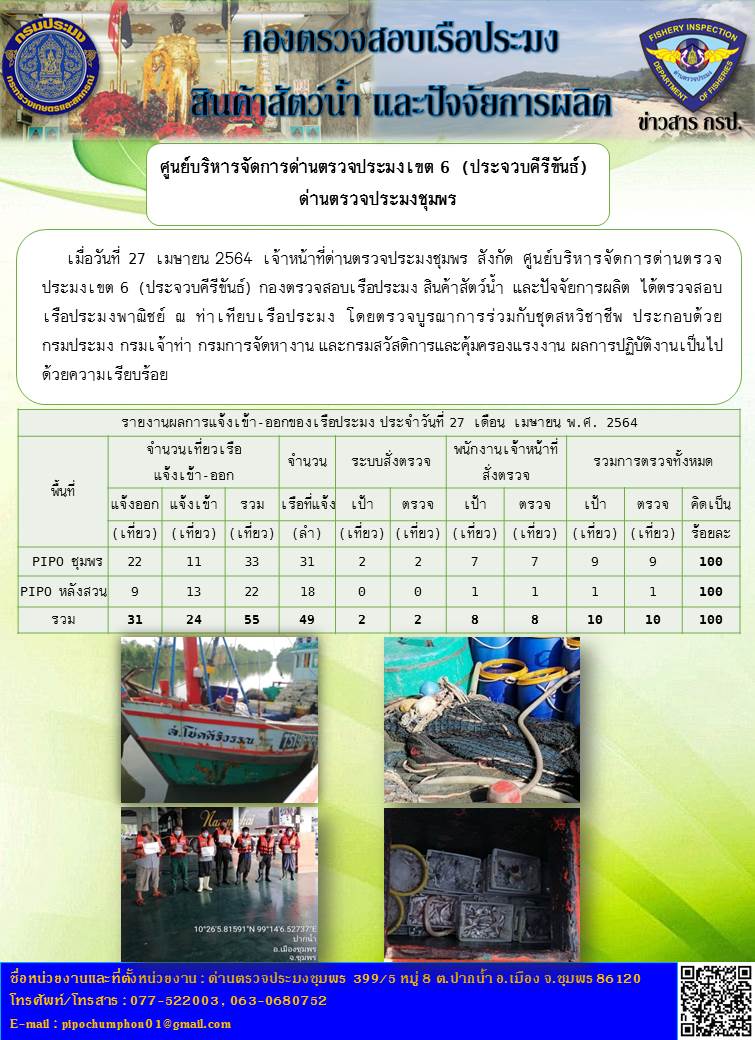 ข่าวสารการปฎิบัติงานประจำวันที่ 27 เมษายน 2564..คลิก