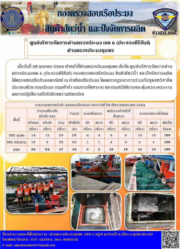 รายงานประจำวันที่ 28  เดือน เมษายน  พ.ศ. 2564..คลิก