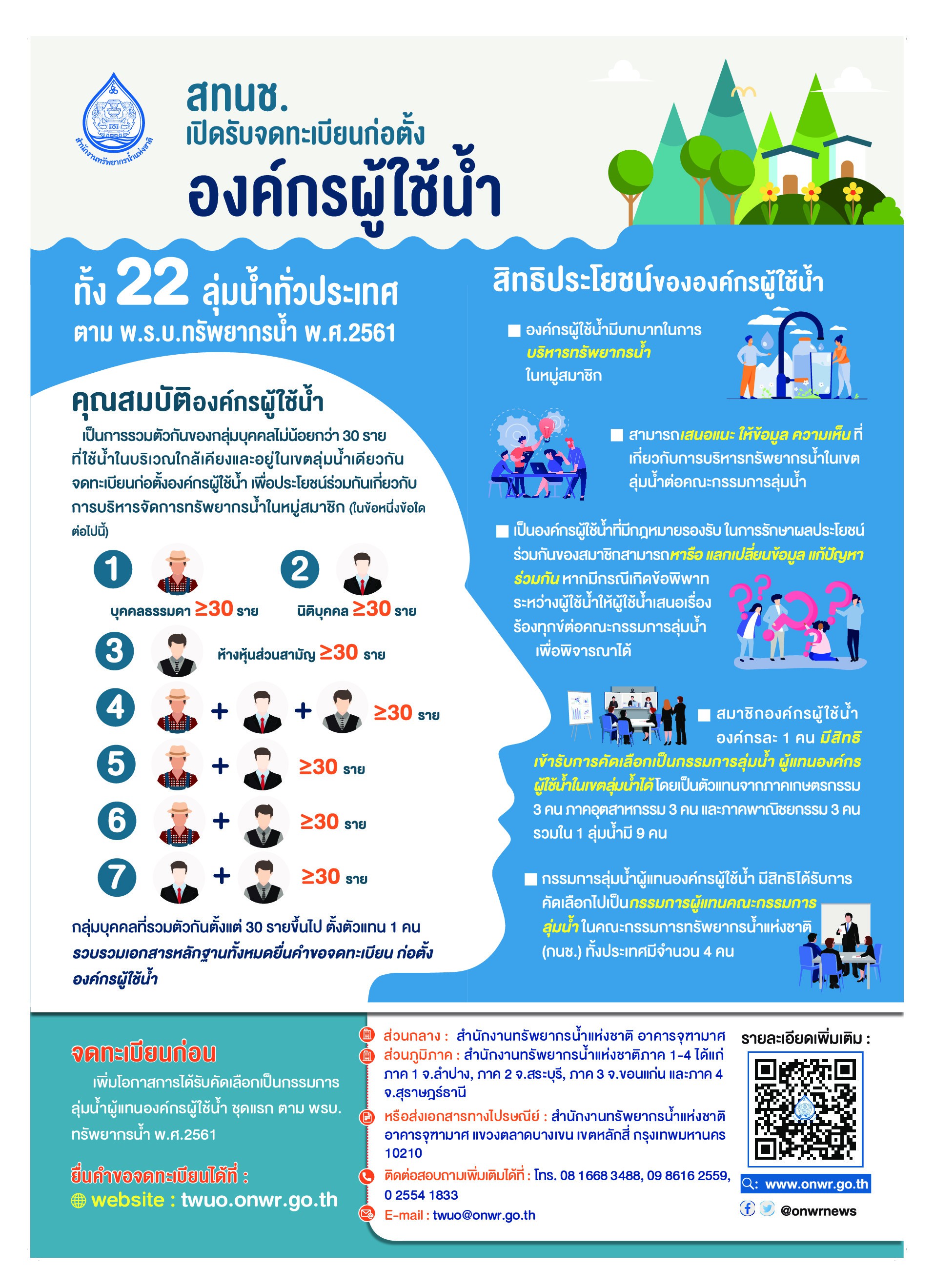 การจดทะเบียนก่อตั้งองค์กรผู้ใช้น้ำ..คลิก