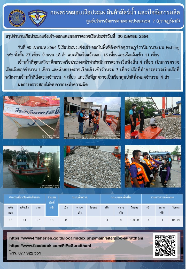 รายงานการปฏิบัติงานของศูนย์บริหารจัดการด่านตรวจประมงเขต 7 (สุราษฎร์ธานี) ประจำวันที่ 30 เมษายน 2564..คลิก
