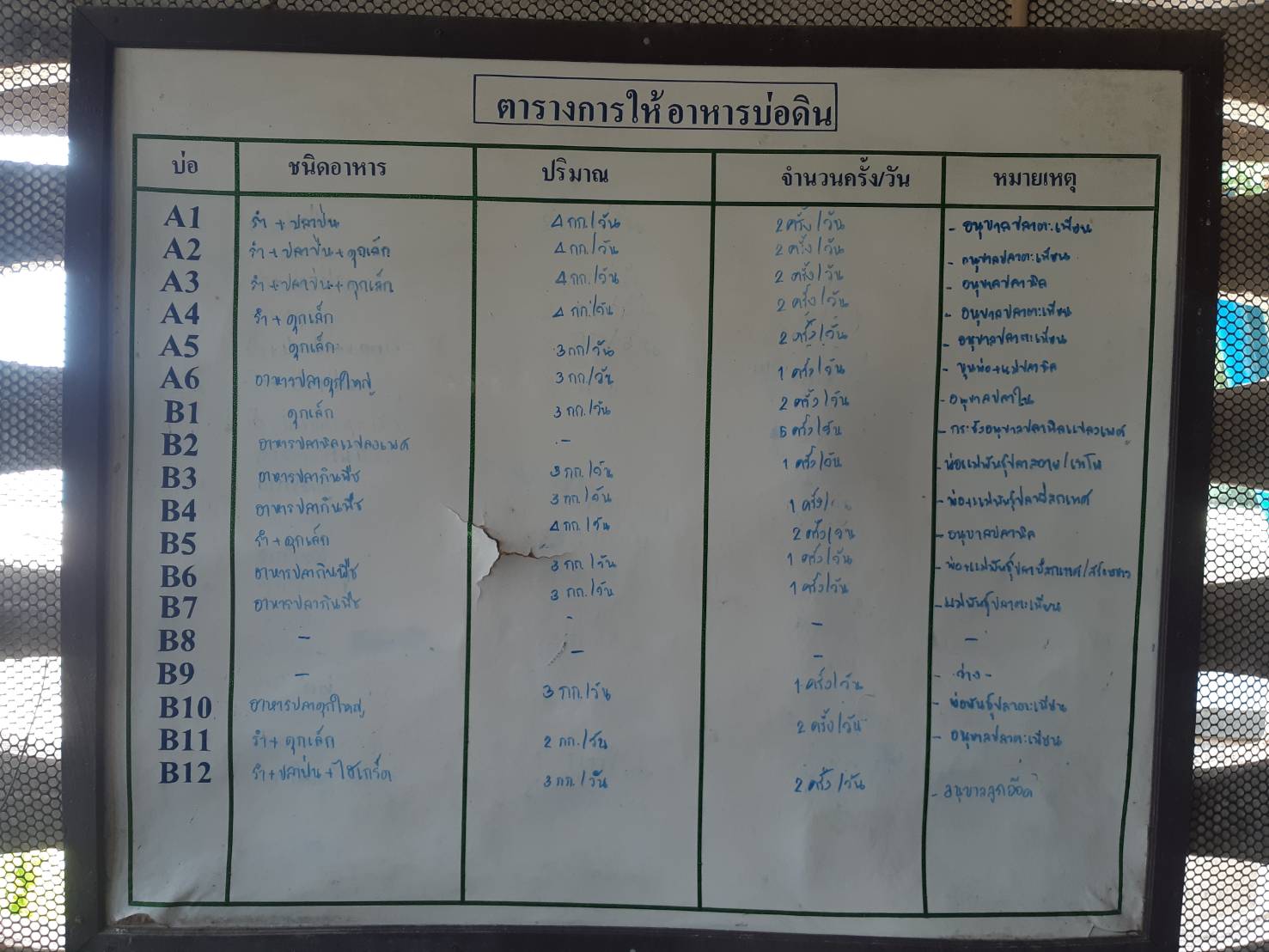 ข่าวประชาสัมพันธ์ประจำวันที่ 26 เมษายน 2564 ศูนย์วิจัยและพัฒนาการเพาะเลี้ยงสัตว์น้ำจืดศรีสะเกษ ปักษ์หลัง ฉบับที่ 45..คลิก
