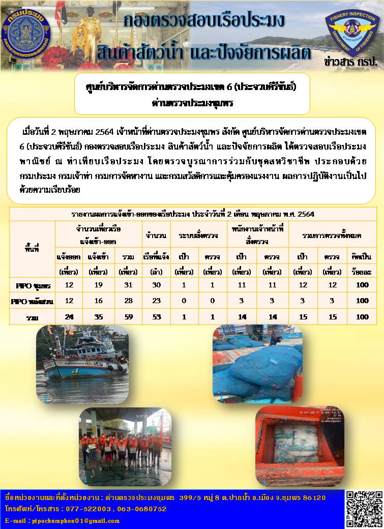 รายงานประจำวันที่ 2  เดือน พฤษภาคม  พ.ศ. 2563..คลิก