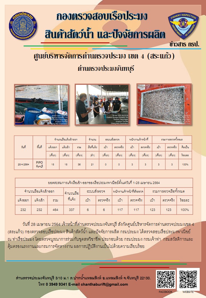 รายงานการปฏิบัติงานประจำวันที่ 28 เมษายน 2564..คลิก