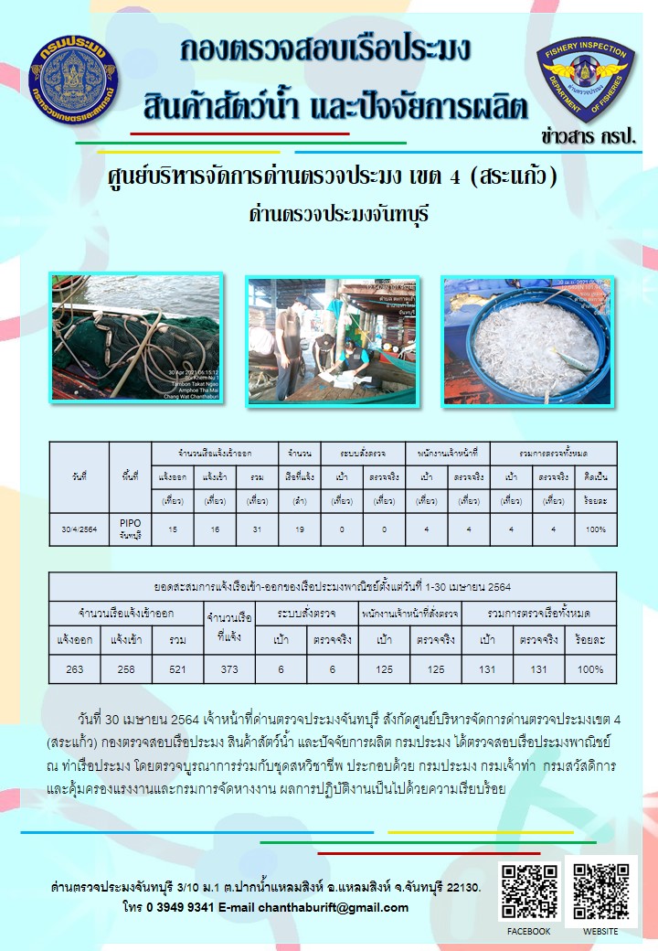 รายงานการปฏิบัติงานประจำวันที่ 30 เมษายน 2564..คลิก