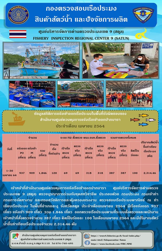 ประชาสัมพันธ์การปฏิบัติงานของศูนย์บริหารจัดการด่านตรวจประมงเขต 9(สตูล) ประจำเดือนเมษายน 2564..คลิก