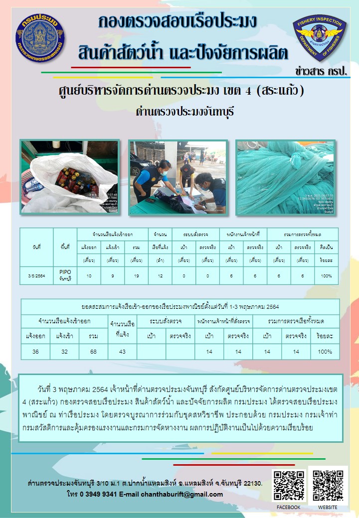 รายงานการปฏิบัติงานประจำวันที่ 3 พฤษภาคม 2564..คลิก