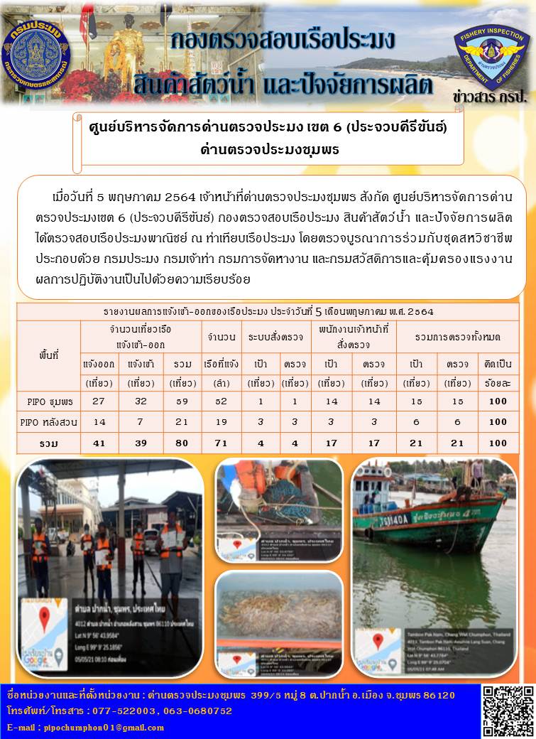 ข่าวสารการปฎิบัติงานรายงานประจำวันที่ 5 พฤษภาคม 2564..คลิก