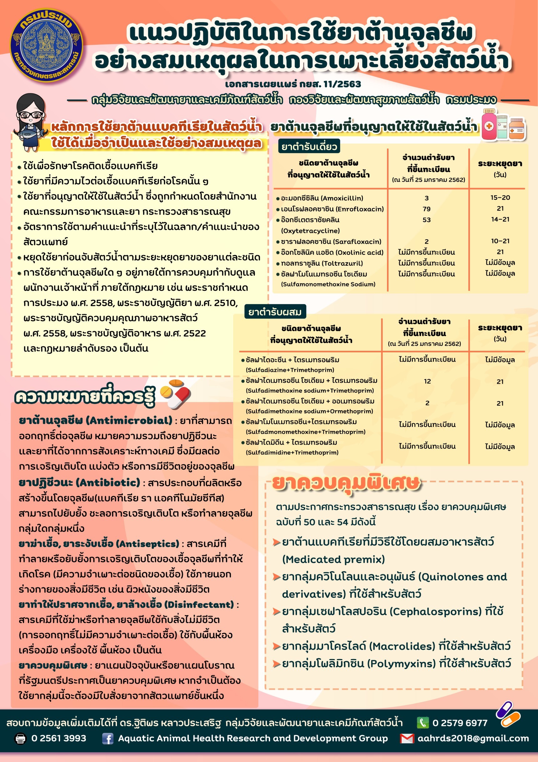 การใช้ยาและเคมีภัณฑ์ในการเพาะเลี้ยงสัตว์น้ำ และกฎหมายที่เกี่ยวข้อง