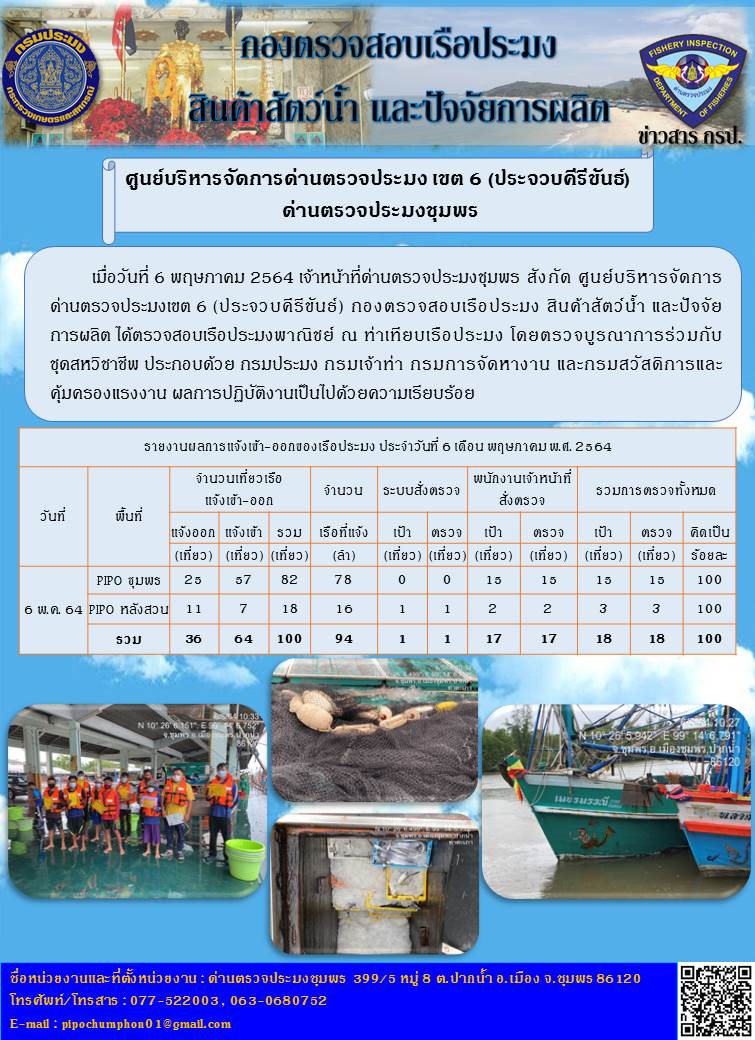 รายงานประจำวันที่ 6 เดือน พฤษภาคม พ.ศ.2564..คลิก