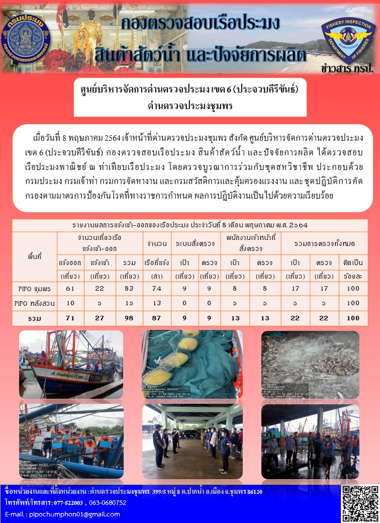 ข่าวสารการปฎิบัติงานรายงานประจำวันที่ 8 พฤษภาคม 2564..คลิก