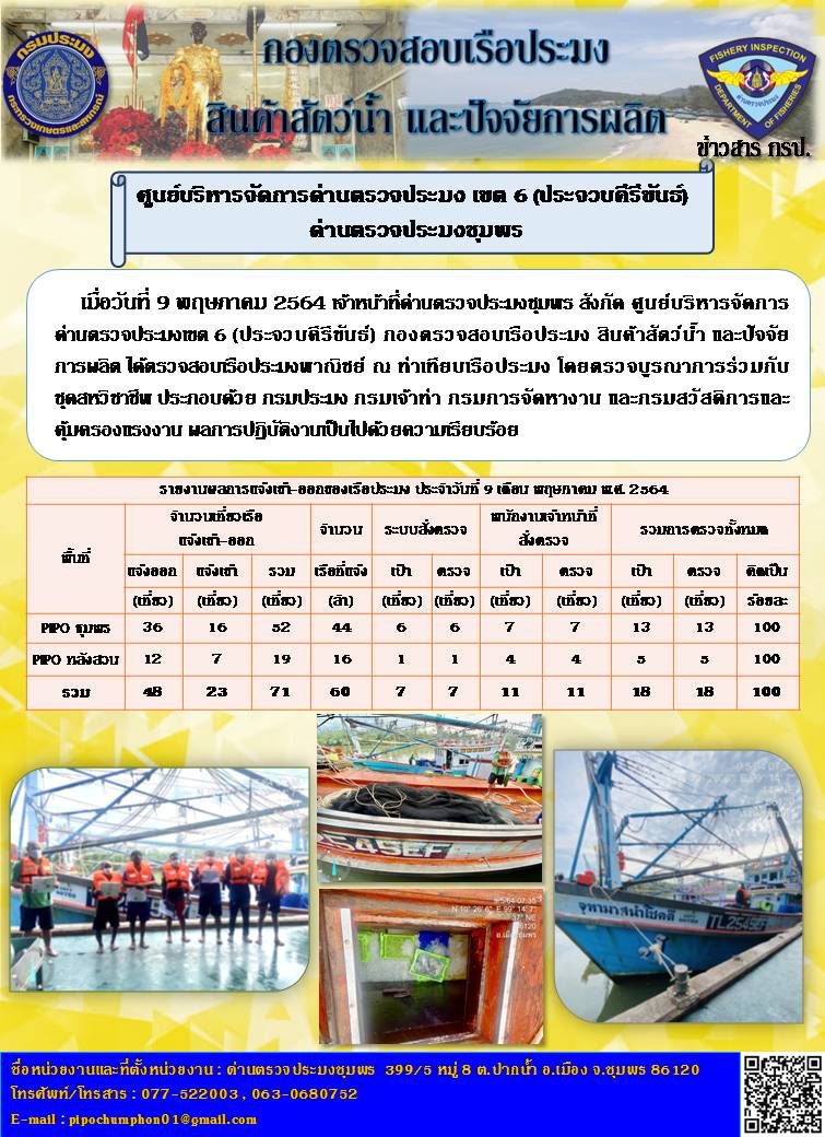 ข่าวสารการปฎิบัติงานรายงานประจำวันที่ 9 พฤษภาคม 2564..คลิก