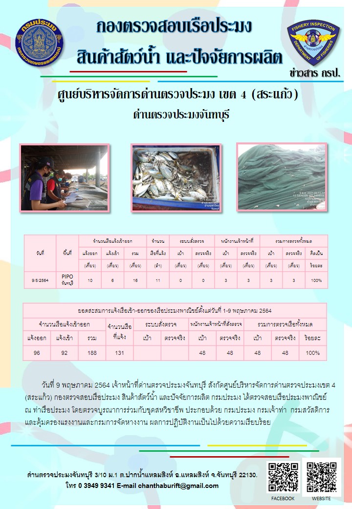 รายงานการปฏิบัติงานประจำวันที่ 9 พฤษภาคม 2564..คลิก