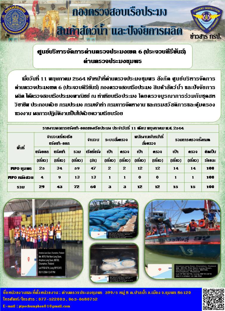 รายงานประจำวันที่ 11  เดือน พฤษภาคม  พ.ศ. 2564..คลิก