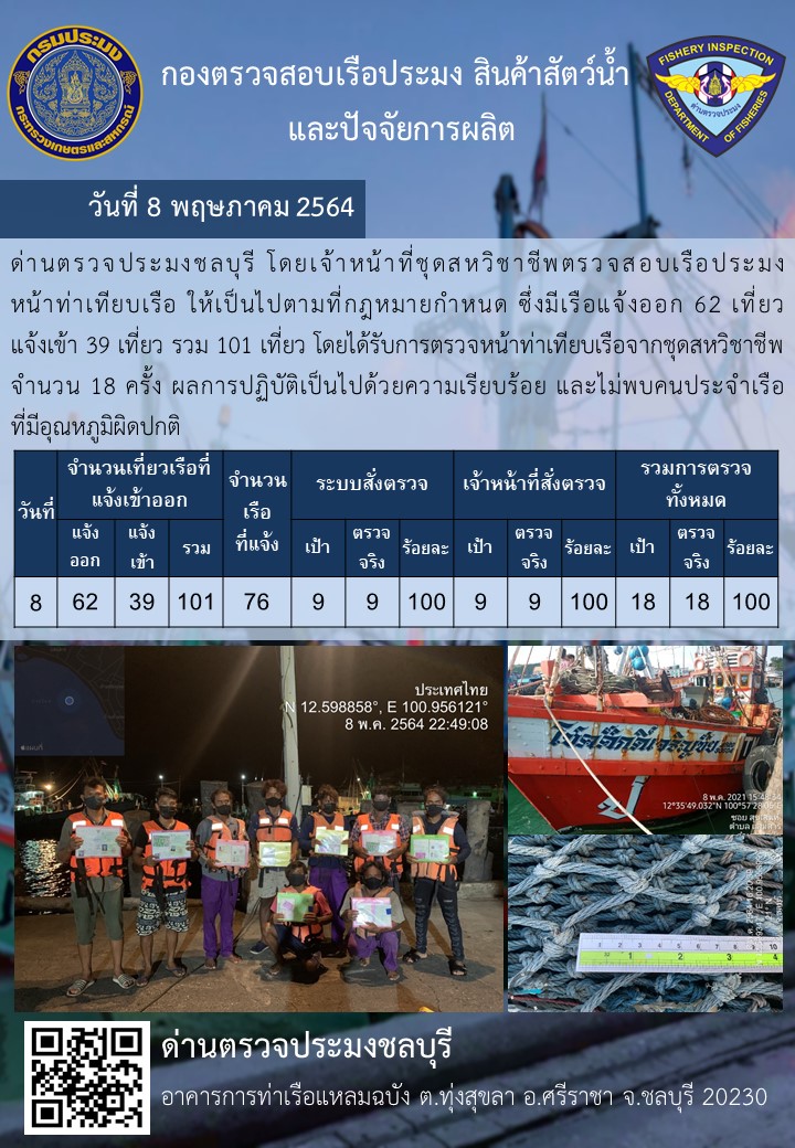 การปฏิบัติงานของเจ้าหน้าที่ด่านตรวจประมงชลบุรีประจำวันที่ 8 พฤษภาคม 2564..คลิก