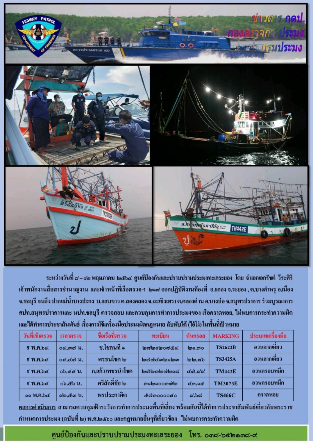 เรือตรวจประมงทะเล 218 ออกปฏิบัติงานตรวจสอบและควบคุมการทำการประมงเรือคราดหอยและประชาสัมพันธ์เรื่องการใช้เครื่องมือประมงผิดกฎหมาย..คลิก