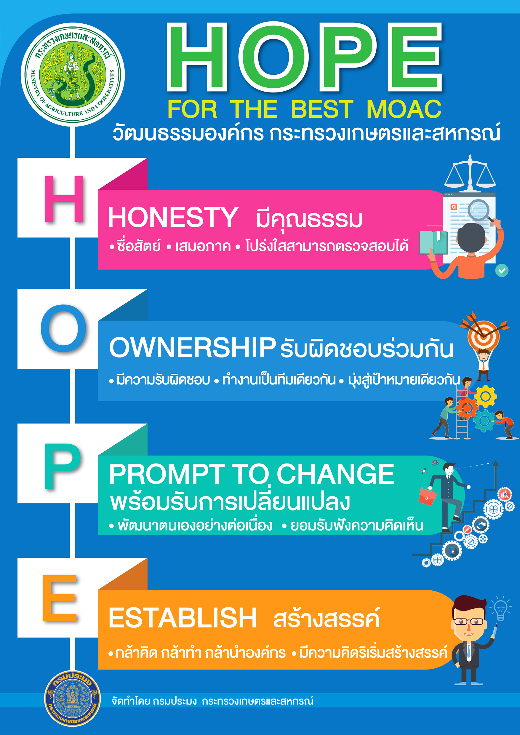 ้วัฒนธรรมองค์กรกระทรวงเกษตรและสหกรณ์..คลิก