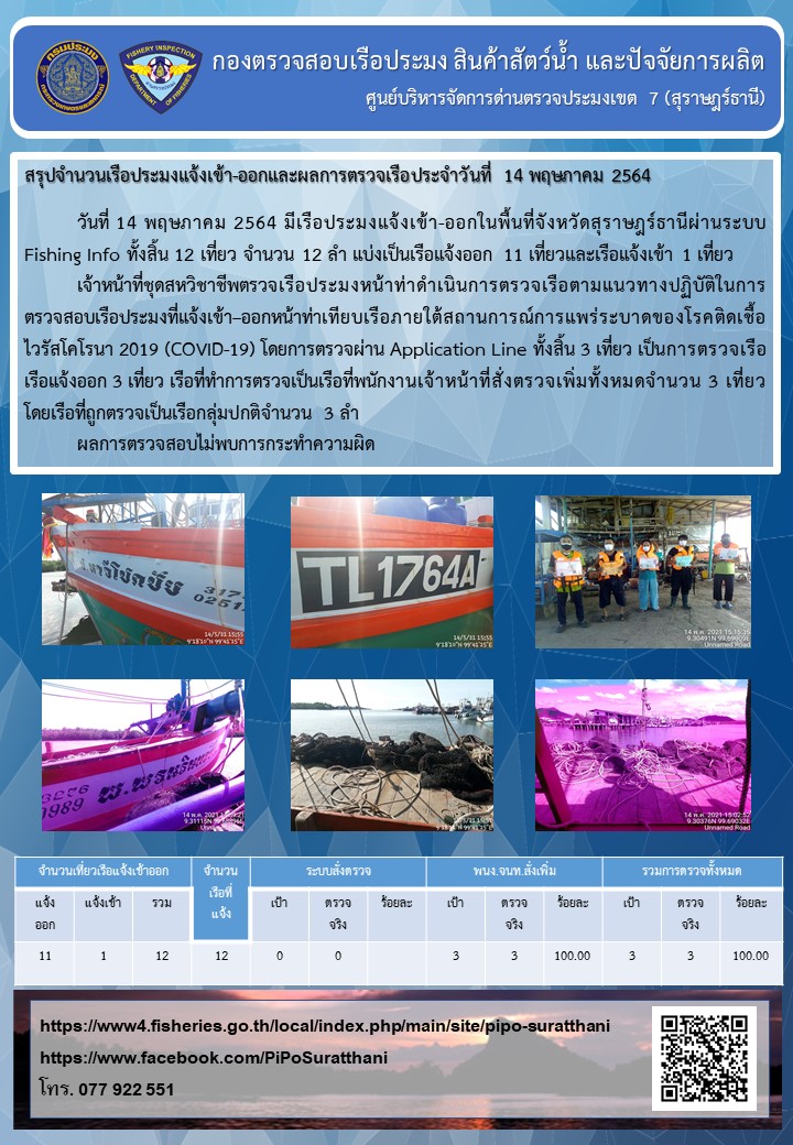 รายงานการปฏิบัติงานของศูนย์บริหารจัดการด่านตรวจประมงเขต 7 (สุราษฎร์ธานี) ประจำวันที่ 14 พฤษภาคม 2564..คลิก