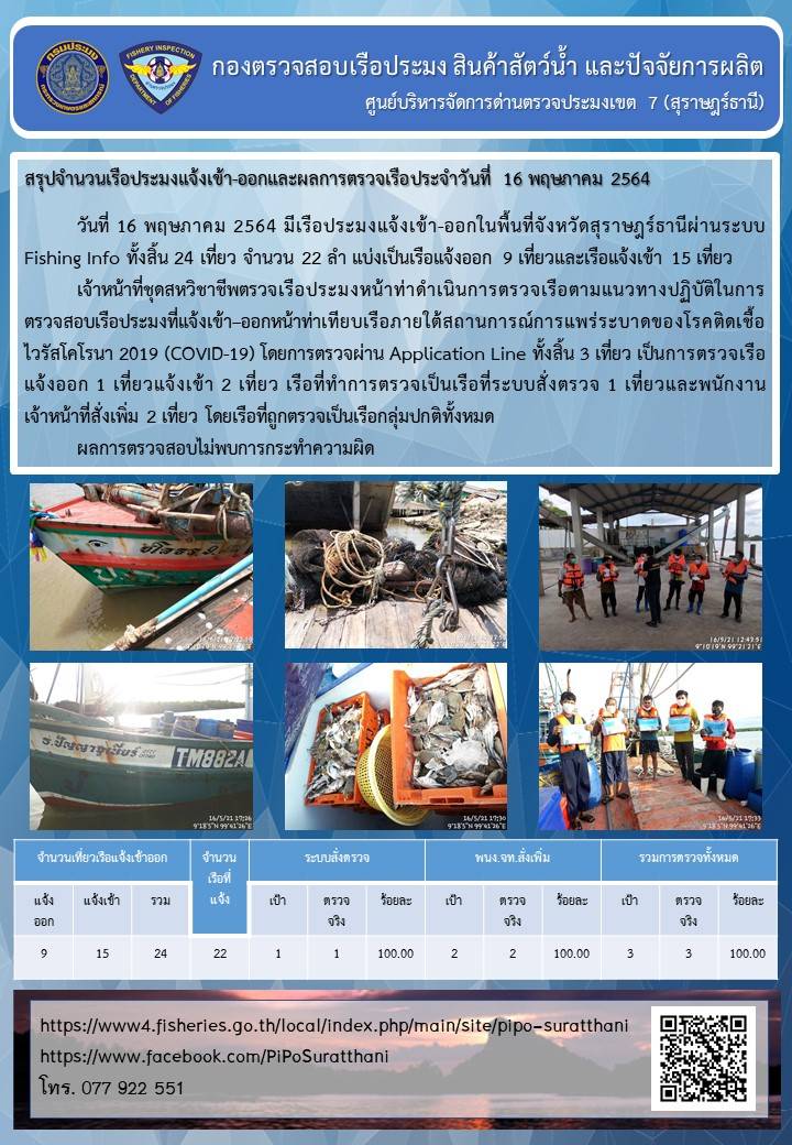 รายงานการปฏิบัติงานของศูนย์บริหารจัดการด่านตรวจประมงเขต 7 (สุราษฎร์ธานี) ประจำวันที่ 16 พฤษภาคม 2564..คลิก