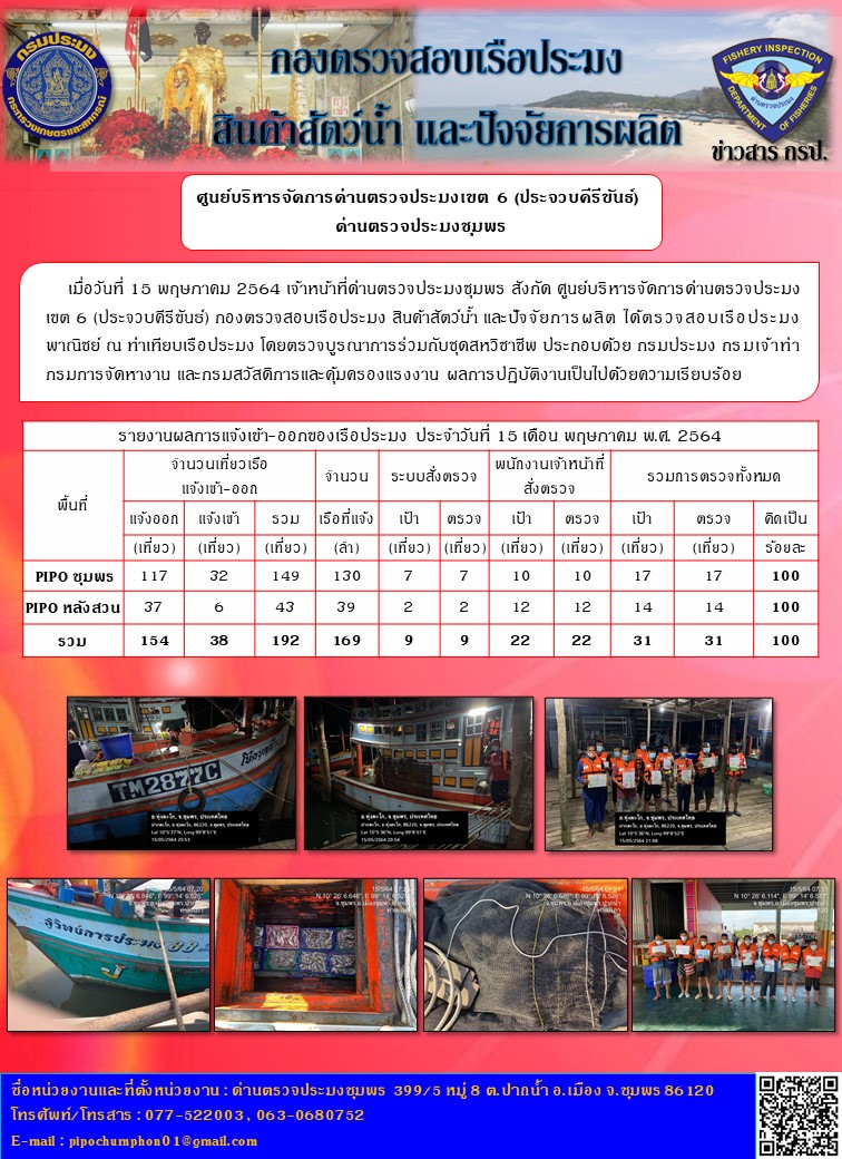 ข่าวสารการปฎิบัติงานประจำวันที่ 15  เดือน พฤษภาคม  พ.ศ. 2564..คลิก