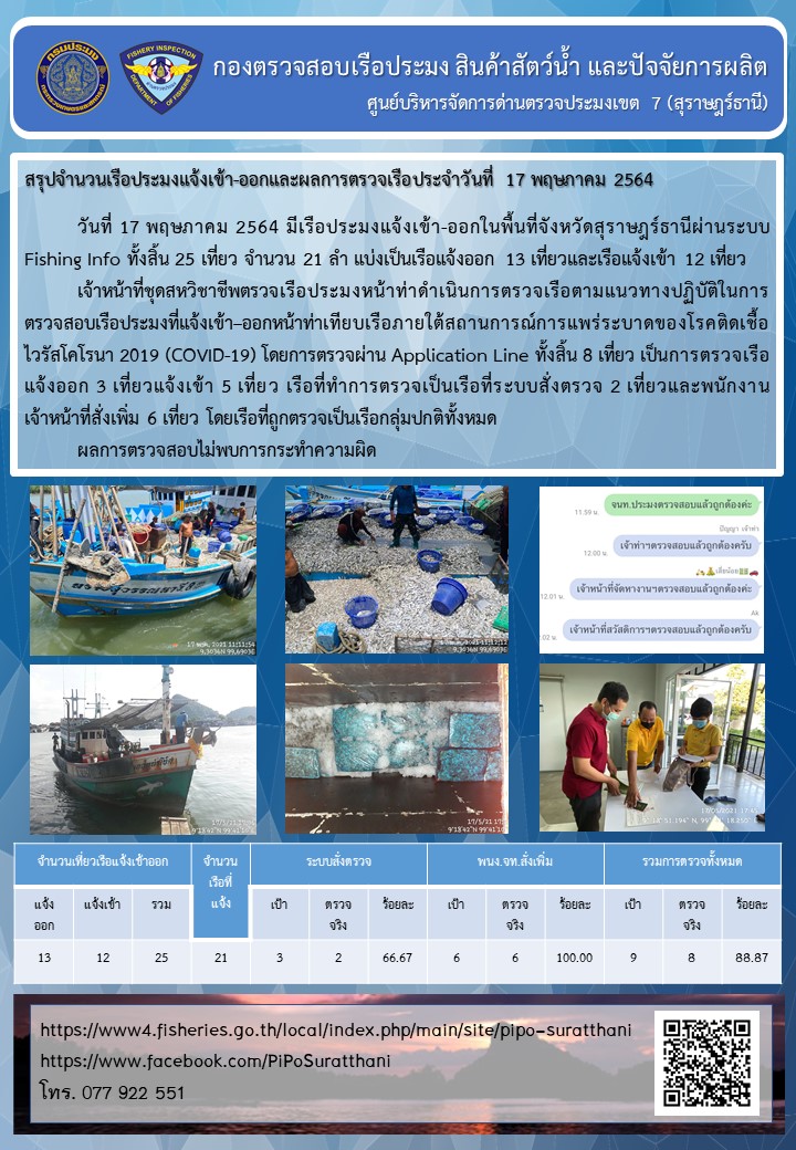 รายงานการปฏิบัติงานของศูนย์บริหารจัดการด่านตรวจประมงเขต 7 (สุราษฎร์ธานี) ประจำวันที่ 17 พฤษภาคม 2564..คลิก