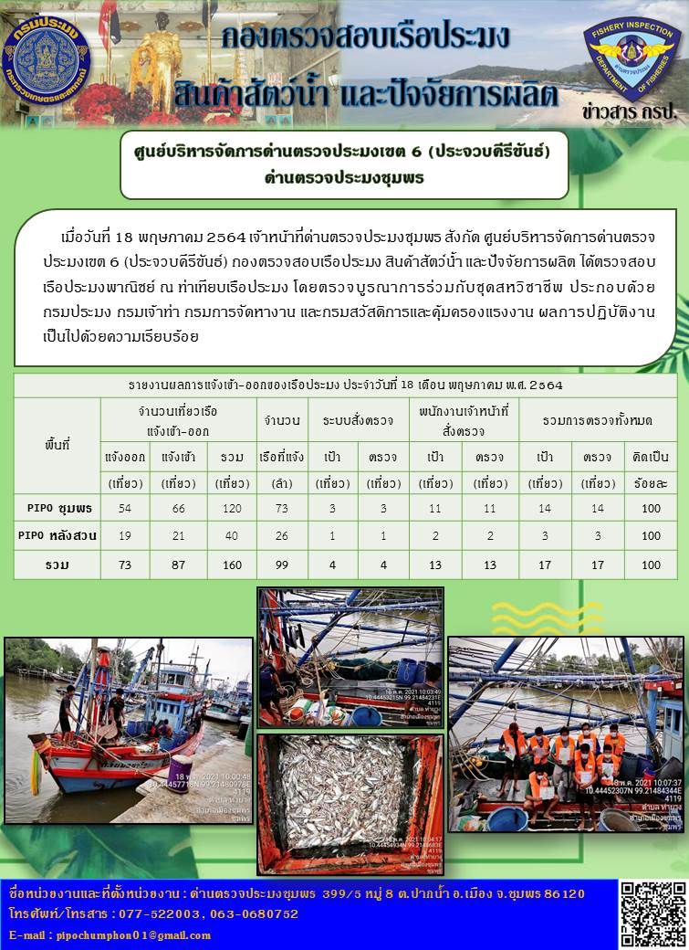 ข่าวสารการปฎิบัติงานประจำวันที่ 18 พฤษภาคม 2564..คลิก