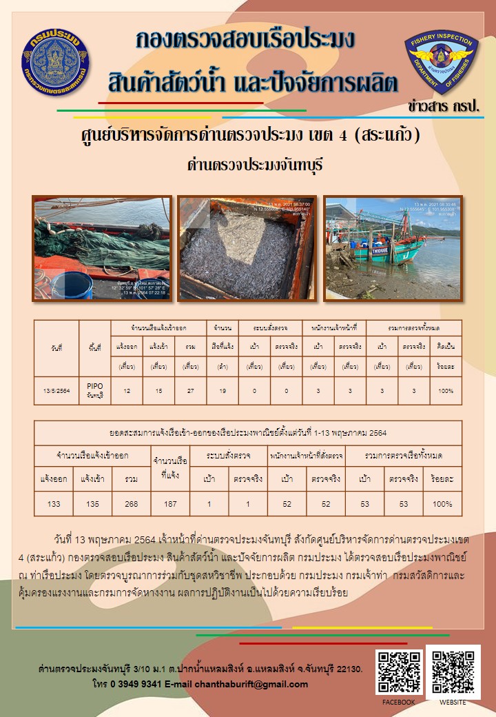 รายงานการปฏิบัติงานประจำวันที่ 13 พฤษภาคม 2564..คลิก
