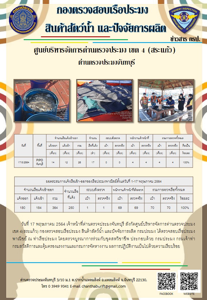 รายงานการปฏิบัติงานประจำวันที่ 17 พฤษภาคม 2564..คลิก