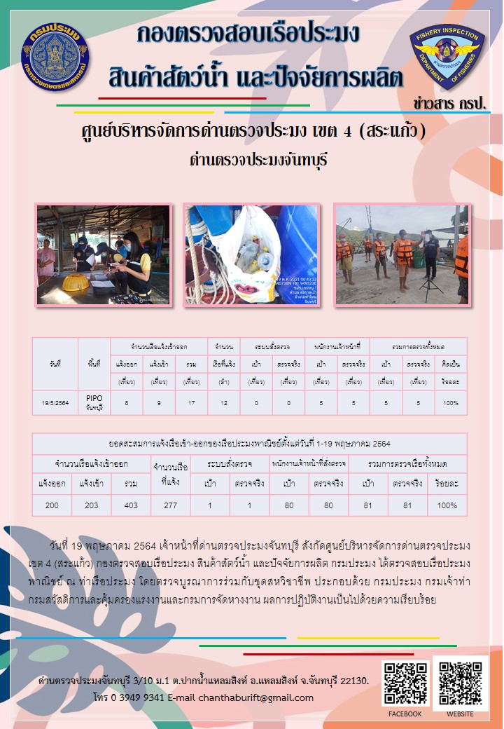 รายงานการปฏิบัติงานประจำวันที่ 19 พฤษภาคม 2564..คลิก