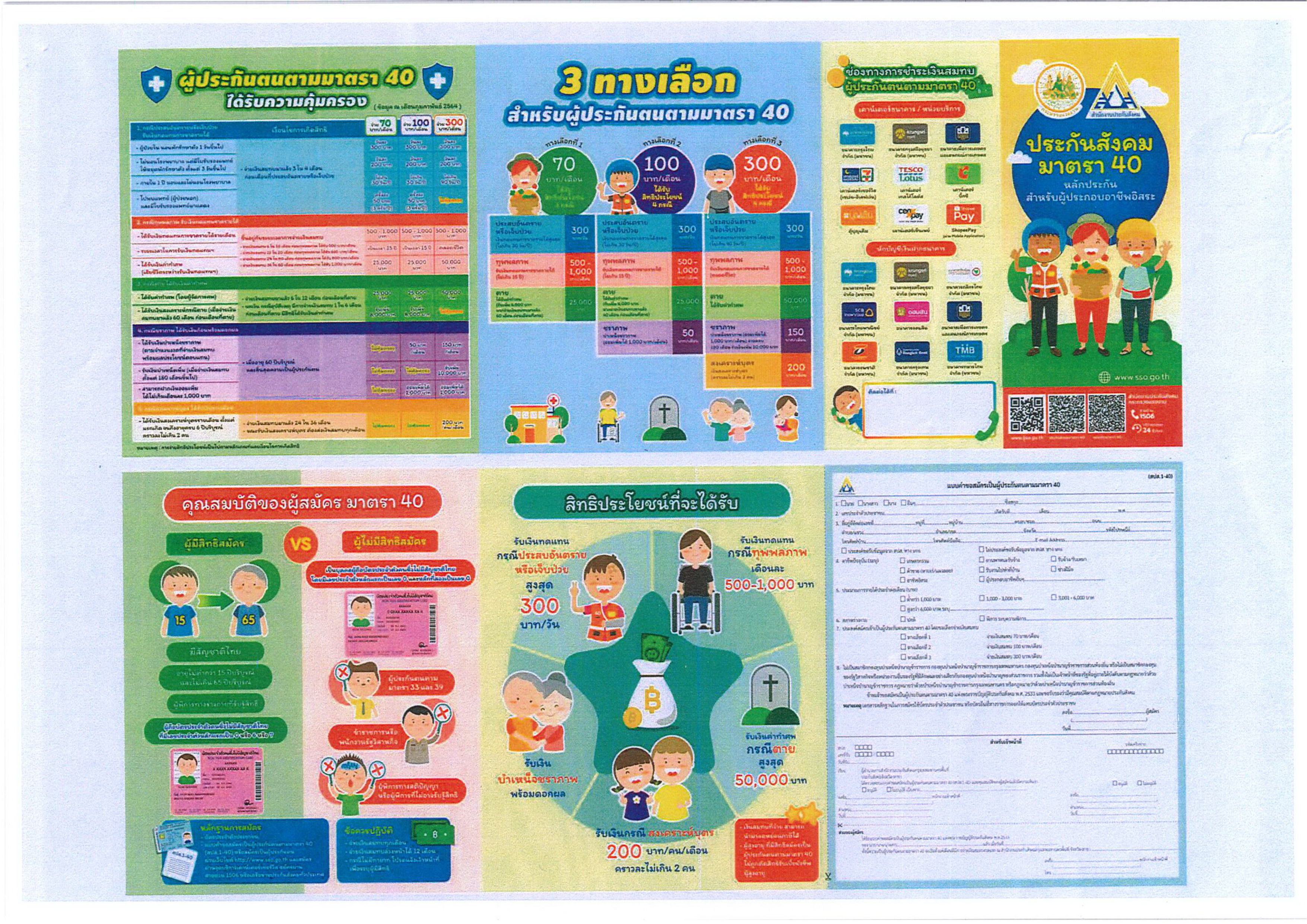 การให้ความคุ้มครองและสิทธิประโยชน์ของผู้ประกันตามมาตรา 40..คลิก
