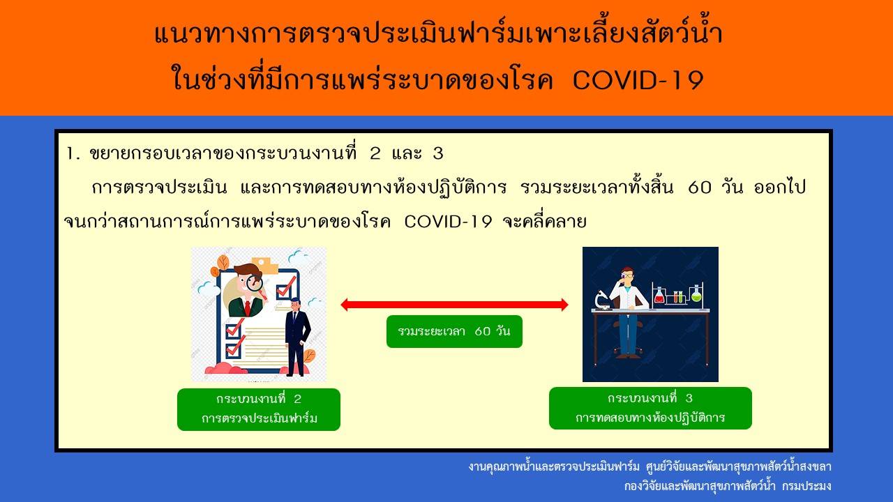 แนวทางการตรวจประเมินฟาร์มเพาะเลี้ยงสัตว์น้ำ  ในช่วงที่มีการแพร่ระบาดของโรค COVID-19..คลิก