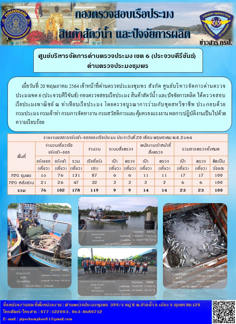 ข่าวสารการปฎิบัติงานประจำวันที่ 20 พฤษภาคม 2564..คลิก