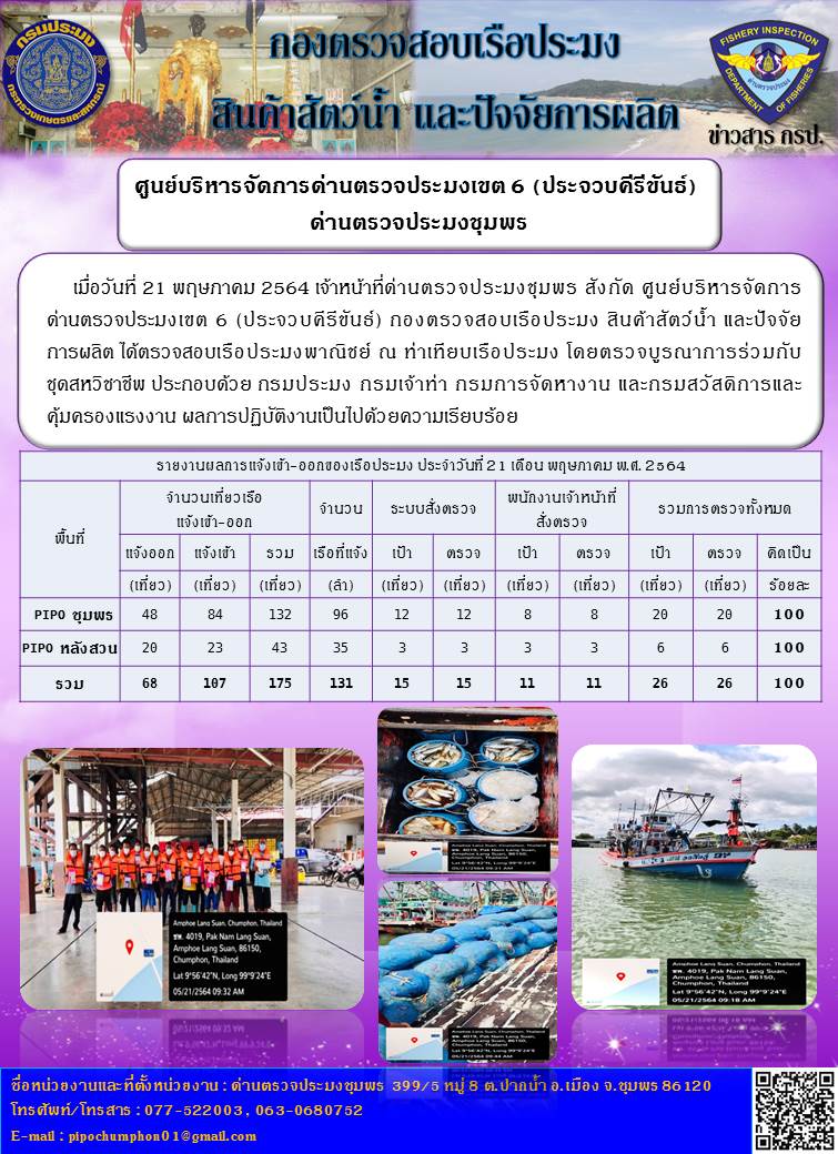ข่าวสารการปฎิบัติงานประจำวันที่ 21 พฤษภาคม 2564..คลิก