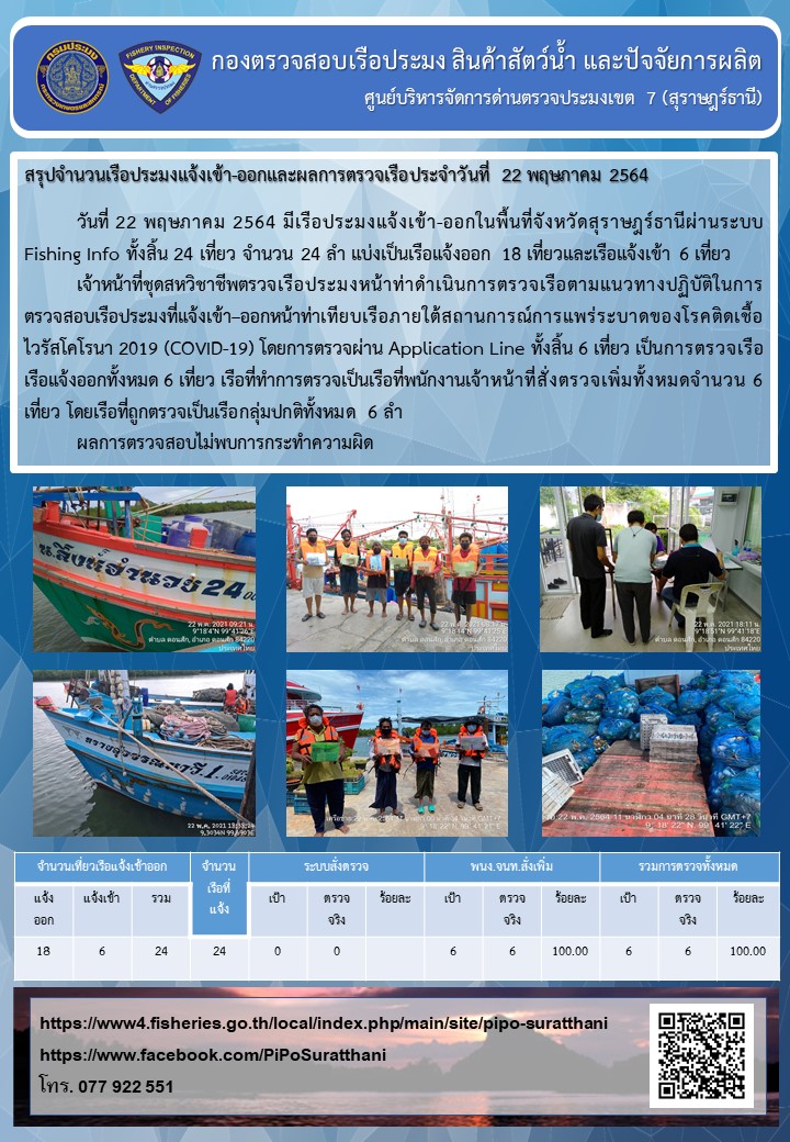 รายงานการปฏิบัติงานของศูนย์บริหารจัดการด่านตรวจประมงเขต 7 (สุราษฎร์ธานี) ประจำวันที่ 22 พฤษภาคม 2564..คลิก