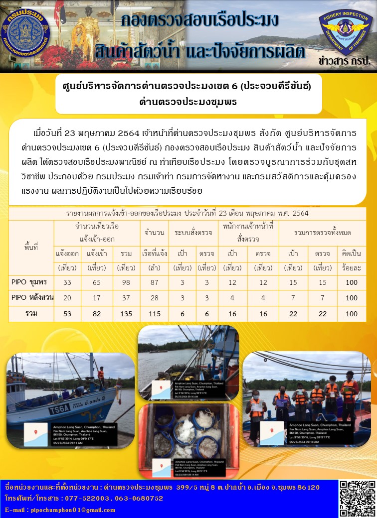 ข่าวสารการปฎิบัติงานประจำวันที่ 23  พฤษภาคม  2564..คลิก