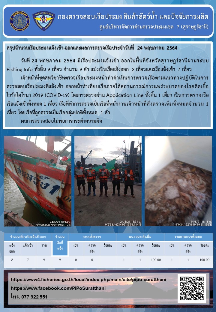 รายงานการปฏิบัติงานของศูนย์บริหารจัดการด่านตรวจประมงเขต 7 (สุราษฎร์ธานี) ประจำวันที่ 24 พฤษภาคม 2564..คลิก