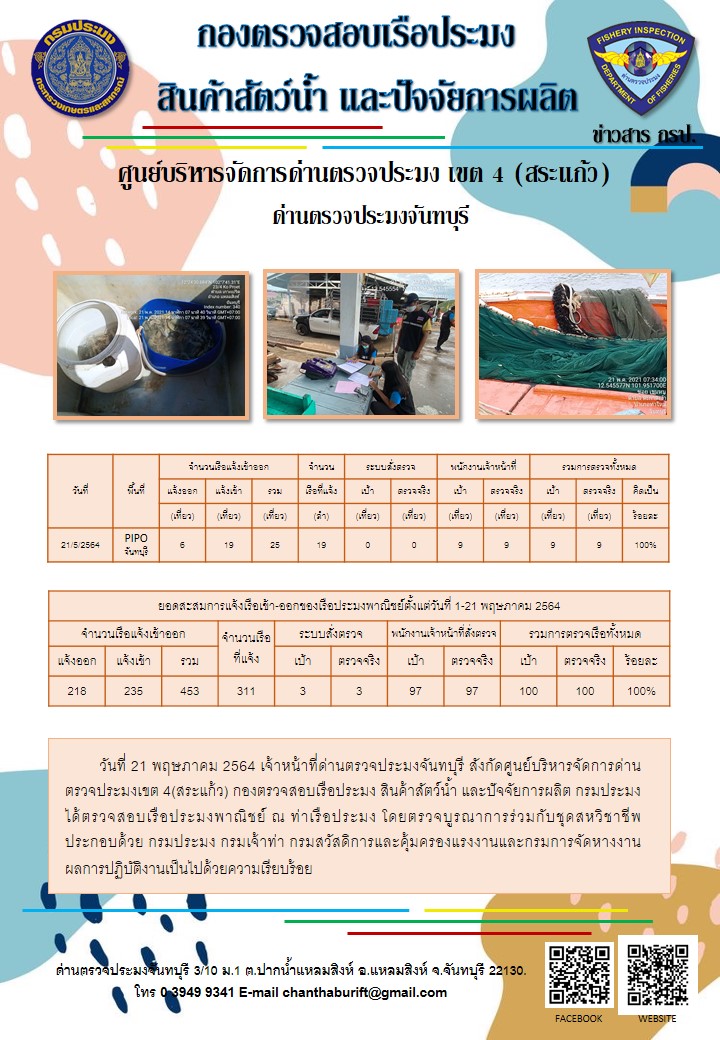 รายงานการปฏิบัติงานประจำวันที่ 21 พ.ค. 2564..คลิก