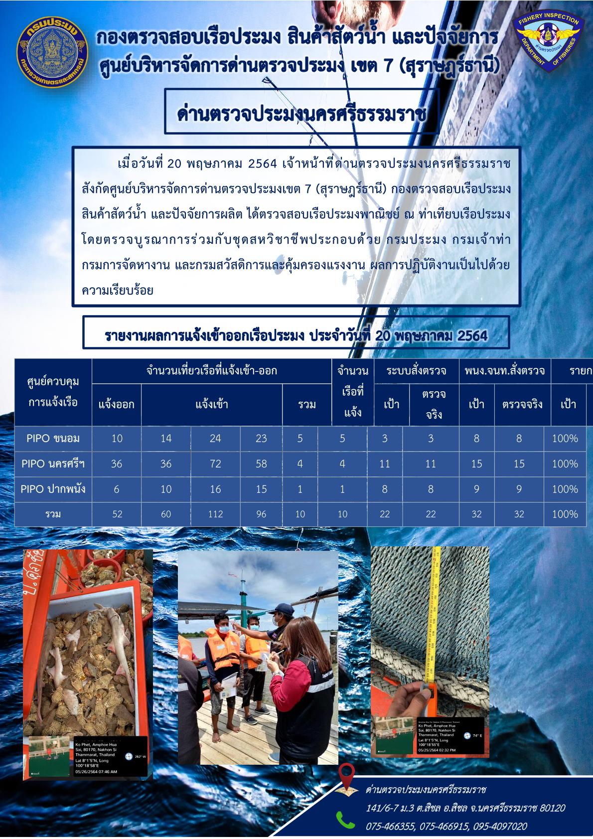 รายงานการปฏิบัติงาน ประจำวันที่ 20 พฤษภาคม  2564..คลิก