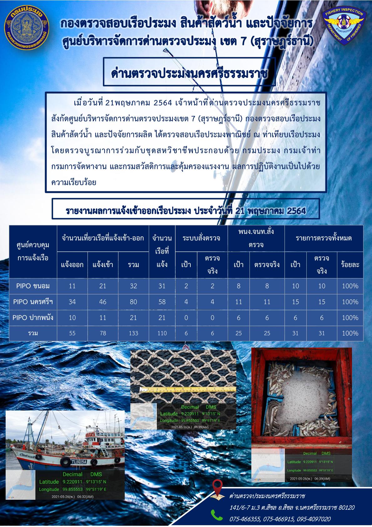 รายงานการปฏิบัติงาน ประจำวันที่ 21 พฤษภาคม 2564..คลิก