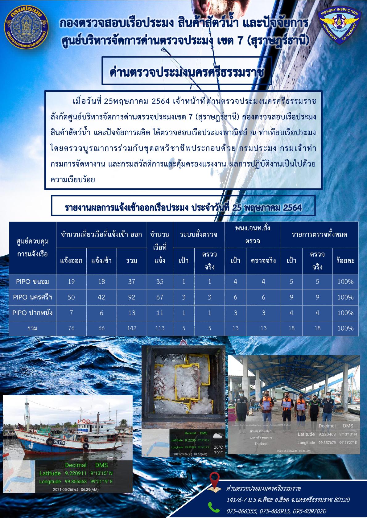 รายงานการปฏิบัติงาน ประจำวันที่ 25 พฤษภาคม 2564..คลิก