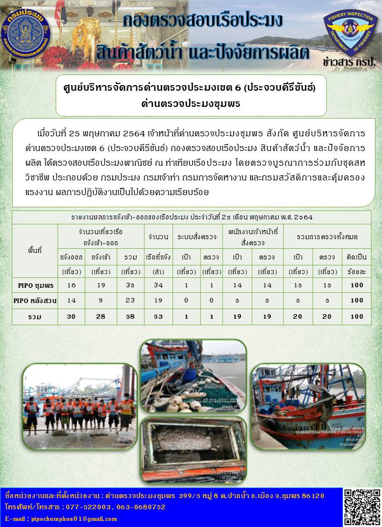 รายงานประจำวันที่ 25  เดือน พฤษภาคม  พ.ศ. 2564..คลิก
