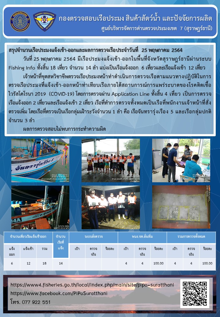รายงานการปฏิบัติงานของศูนย์บริหารจัดการด่านตรวจประมงเขต 7 (สุราษฎร์ธานี) ประจำวันที่ 25 พฤษภาคม 2564..คลิก