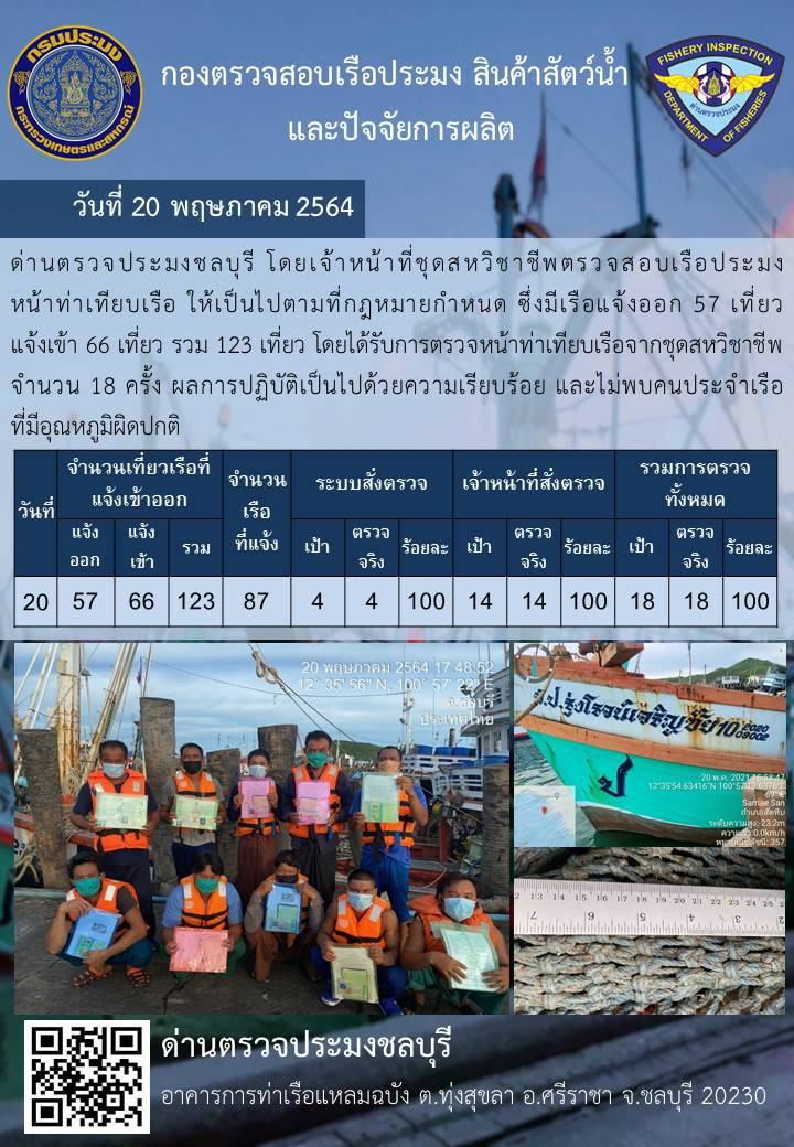การปฏิบัติงานของเจ้าหน้าที่ด่านตรวจประมงชลบุรีประจำวันที่ 20 พฤษภาคม 2564..คลิก