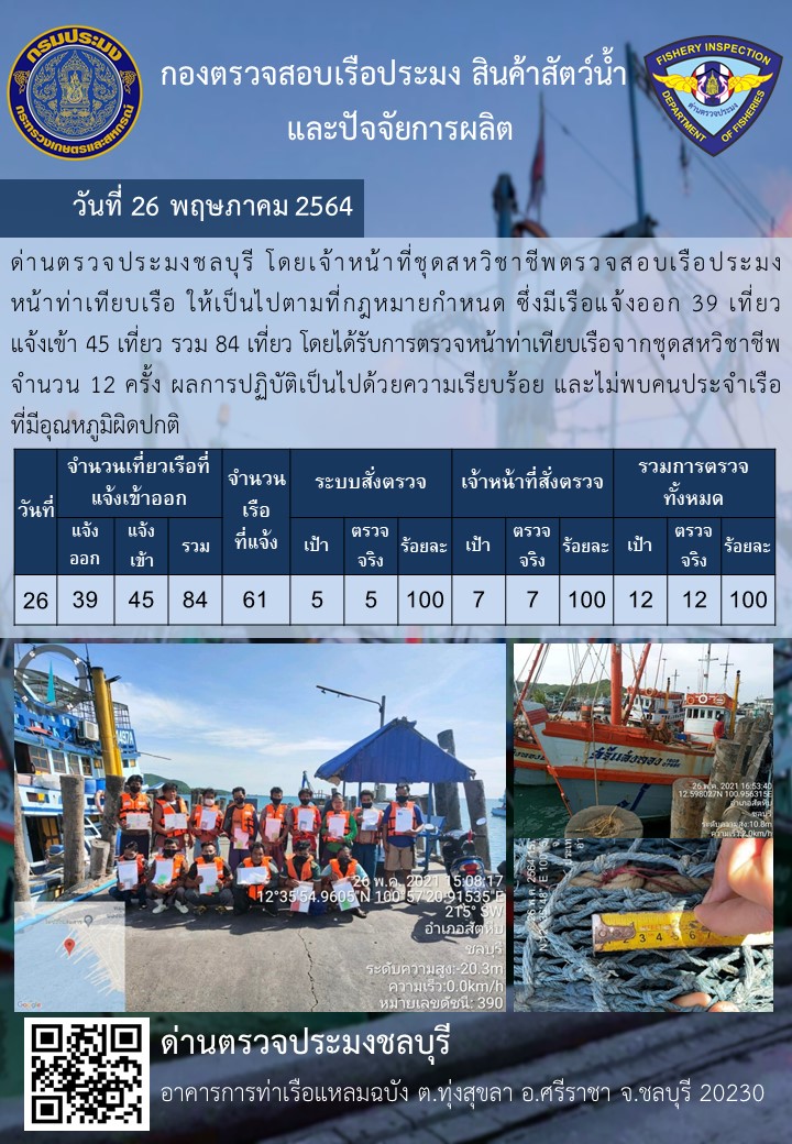 การปฏิบัติงานของเจ้าหน้าที่ด่านตรวจประมงชลบุรีประจำวันที่ 26 พฤษภาคม 2564..คลิก