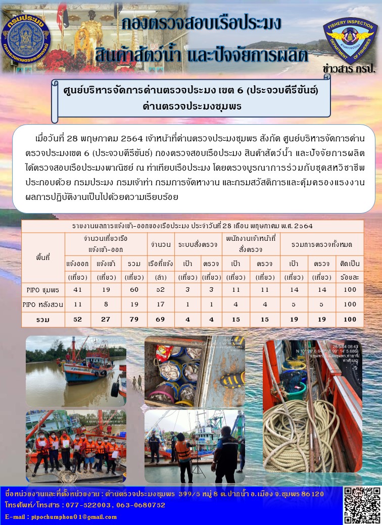 ข่าวสารการปฎิบัติงานประจำวันที่ 28  เดือน พฤษภาคม  พ.ศ. 2564..คลิก