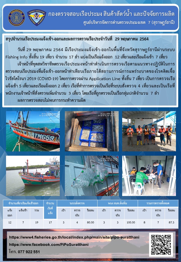 รายงานการปฏิบัติงานของศูนย์บริหารจัดการด่านตรวจประมงเขต 7 (สุราษฎร์ธานี) ประจำวันที่ 29 พฤษภาคม 2564..คลิก