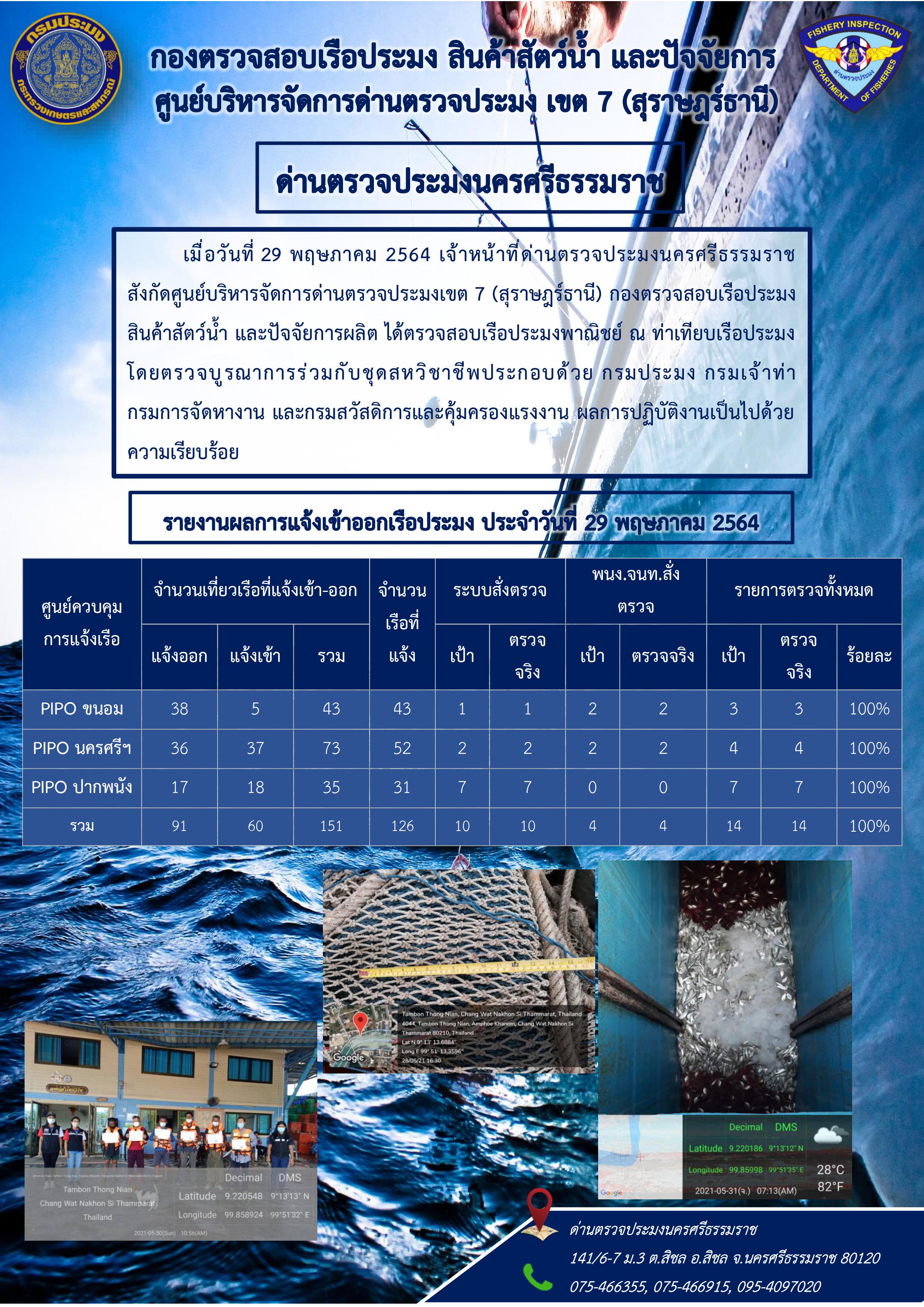 รายงานการปฏิบัติงาน ประจำวันที่ 29 พฤษภาคม 2564..คลิก