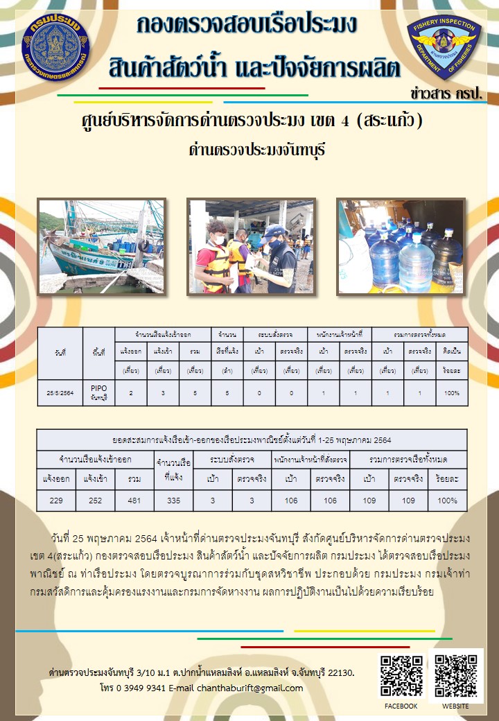 รายงานการปฏิบัติงานประจำวันที่ 25 พฤษภาคม 2564..คลิก