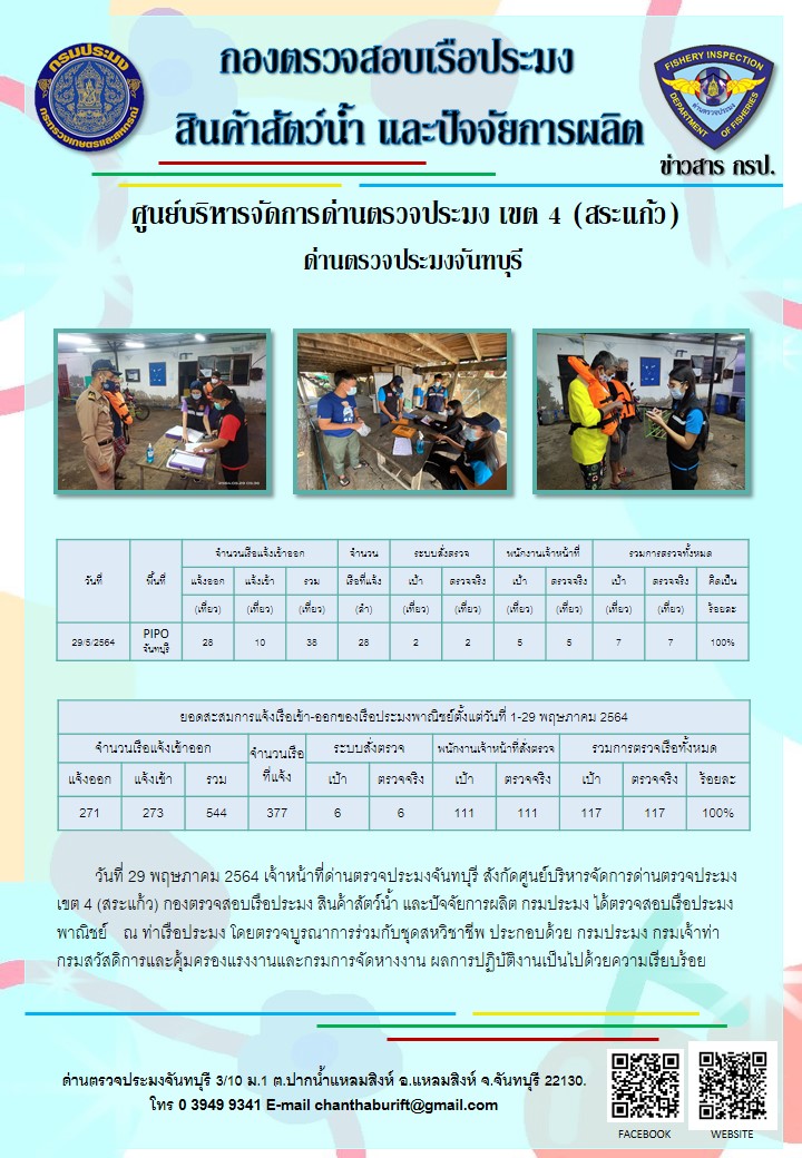 รายงานการปฏิบัติงานประจำวันที่ 29 พฤษภาคม 2564..คลิก